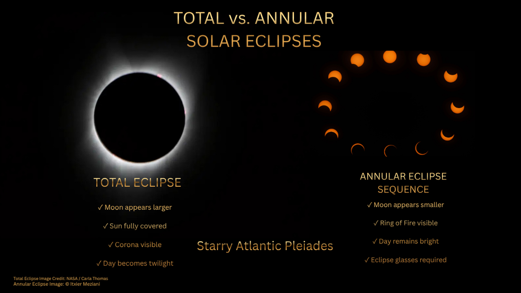 Total vs Annular Solar Eclipses